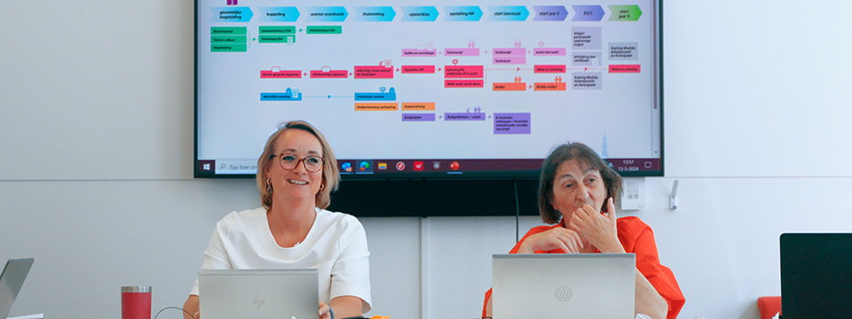 Klantreis (Customer Journey)